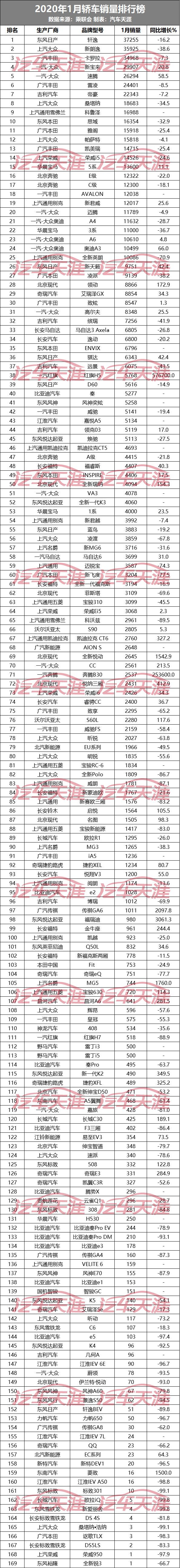 202212月轎車銷量排行榜_10月緊湊型車銷量排行_g榜銷量排行