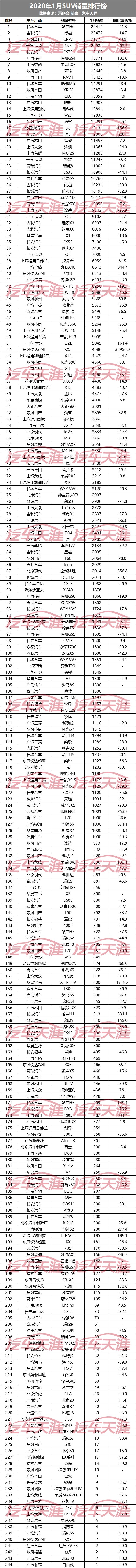 10月緊湊型車銷量排行_202212月轎車銷量排行榜_g榜銷量排行