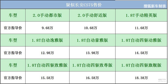 2016年國(guó)產(chǎn)suv新車上市_2016款suv新車上市車型圖片_2022年suv新車上市哪款最好