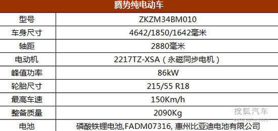 2022年suv新車上市哪款最好_2016年國(guó)產(chǎn)suv新車上市_2016款suv新車上市車型圖片