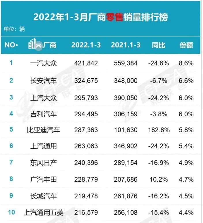 2015年緊湊型車銷量排行_2022年各車企銷量排行_2017年合資車銷量排行