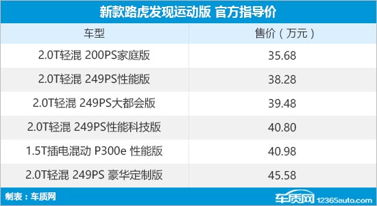 2022款新車上市時間_2017款suv新車上市_2014款suv新車上市