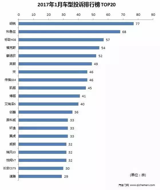 20224月汽車銷量排名_汽車品牌銷量排名_2015年9月寶駿汽車560銷量怎么樣