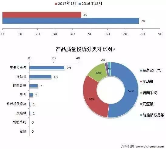 汽車品牌銷量排名_2015年9月寶駿汽車560銷量怎么樣_20224月汽車銷量排名