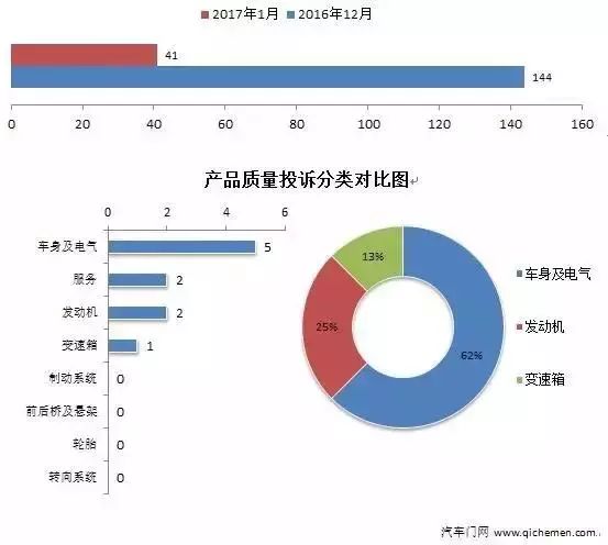 20224月汽車銷量排名_汽車品牌銷量排名_2015年9月寶駿汽車560銷量怎么樣