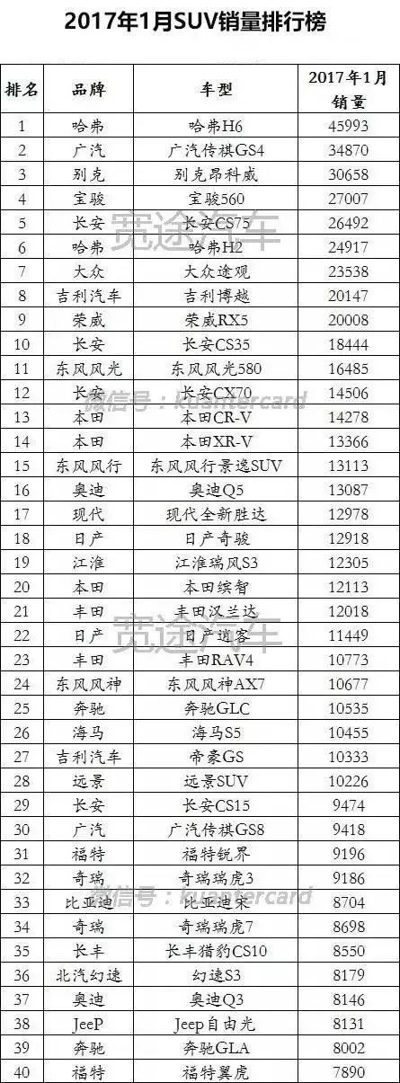 2015年9月寶駿汽車560銷量怎么樣_汽車品牌銷量排名_20224月汽車銷量排名