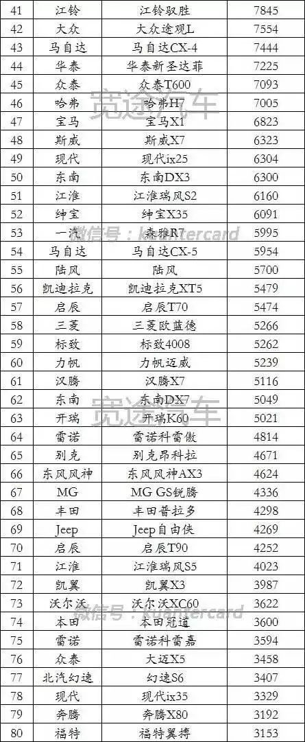 汽車品牌銷量排名_20224月汽車銷量排名_2015年9月寶駿汽車560銷量怎么樣