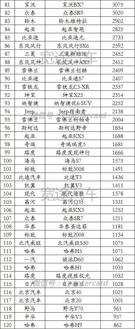 汽車品牌銷量排名_2015年9月寶駿汽車560銷量怎么樣_20224月汽車銷量排名