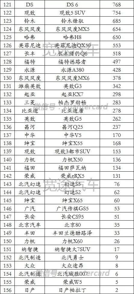 2015年9月寶駿汽車560銷量怎么樣_20224月汽車銷量排名_汽車品牌銷量排名