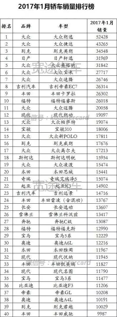 20224月汽車銷量排名_汽車品牌銷量排名_2015年9月寶駿汽車560銷量怎么樣