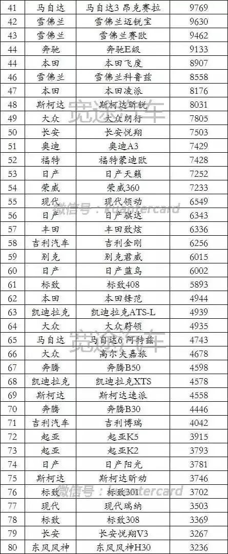 汽車品牌銷量排名_20224月汽車銷量排名_2015年9月寶駿汽車560銷量怎么樣