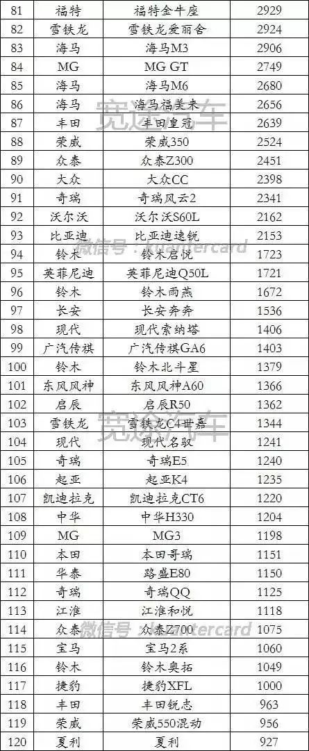 汽車品牌銷量排名_2015年9月寶駿汽車560銷量怎么樣_20224月汽車銷量排名