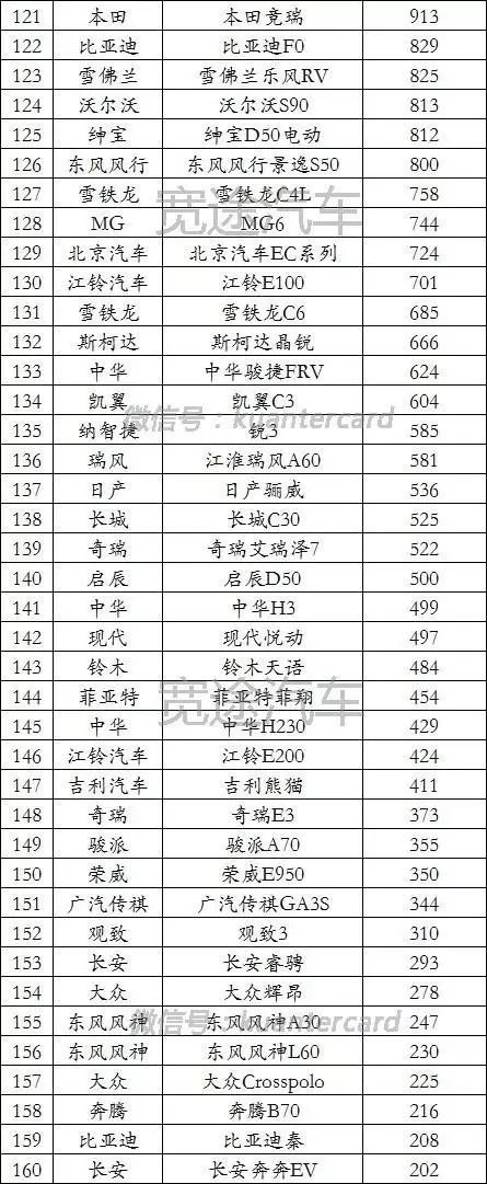 20224月汽車銷量排名_汽車品牌銷量排名_2015年9月寶駿汽車560銷量怎么樣