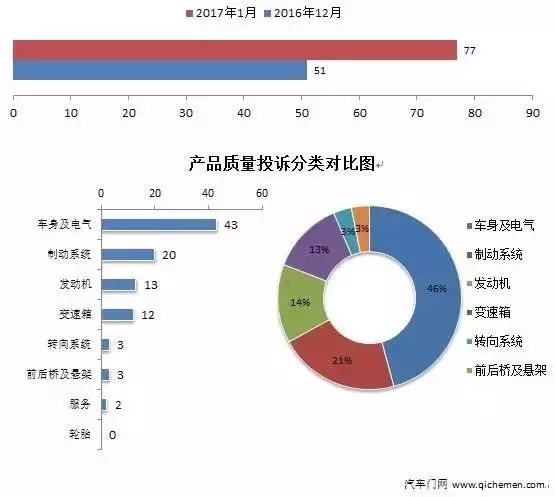 20224月汽車銷量排名_汽車品牌銷量排名_2015年9月寶駿汽車560銷量怎么樣