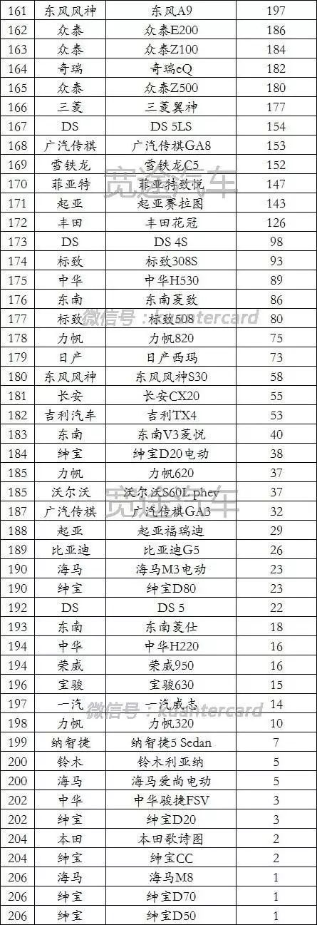 20224月汽車銷量排名_汽車品牌銷量排名_2015年9月寶駿汽車560銷量怎么樣