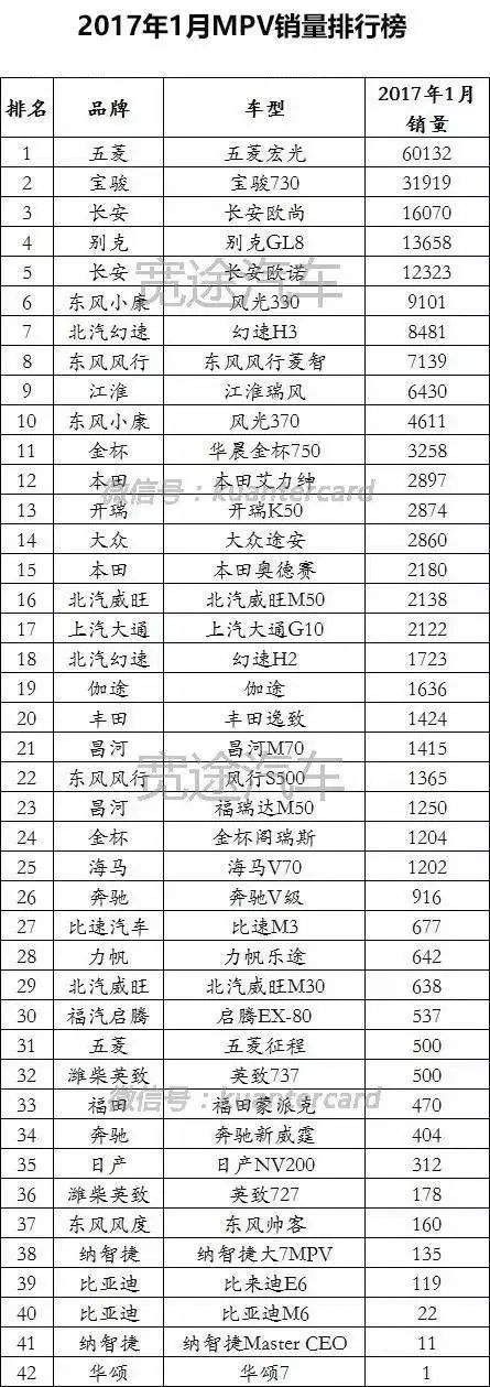 汽車品牌銷量排名_2015年9月寶駿汽車560銷量怎么樣_20224月汽車銷量排名