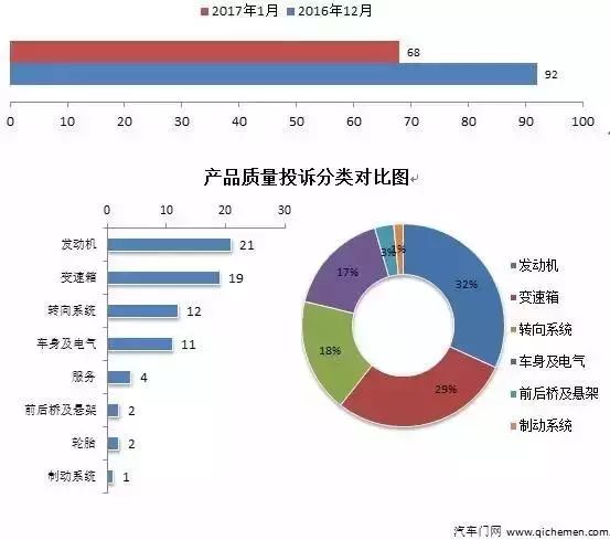 20224月汽車銷量排名_2015年9月寶駿汽車560銷量怎么樣_汽車品牌銷量排名