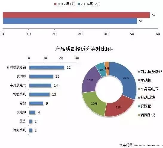 20224月汽車銷量排名_2015年9月寶駿汽車560銷量怎么樣_汽車品牌銷量排名