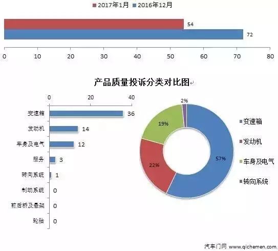 2015年9月寶駿汽車560銷量怎么樣_汽車品牌銷量排名_20224月汽車銷量排名