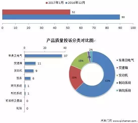 20224月汽車銷量排名_2015年9月寶駿汽車560銷量怎么樣_汽車品牌銷量排名