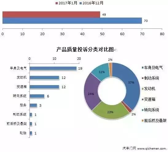 2015年9月寶駿汽車560銷量怎么樣_20224月汽車銷量排名_汽車品牌銷量排名