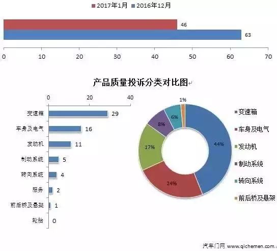 2015年9月寶駿汽車560銷量怎么樣_汽車品牌銷量排名_20224月汽車銷量排名