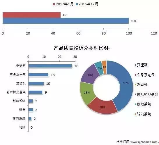 20224月汽車銷量排名_汽車品牌銷量排名_2015年9月寶駿汽車560銷量怎么樣