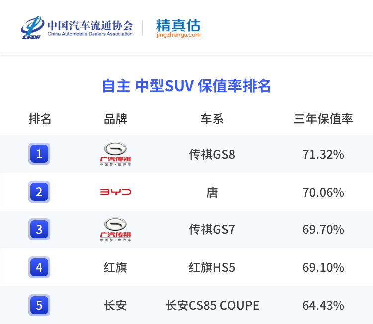 2017年2月suv銷量排行_2022年suv汽車銷量排行榜領(lǐng)克_2018年1月suv銷量排行