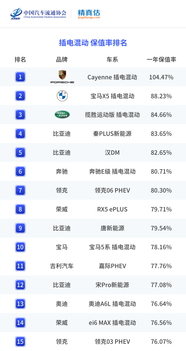 2017年2月suv銷量排行_2022年suv汽車銷量排行榜領(lǐng)克_2018年1月suv銷量排行