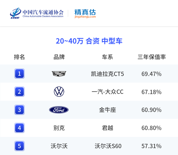 2022年suv汽車銷量排行榜領(lǐng)克_2018年1月suv銷量排行_2017年2月suv銷量排行