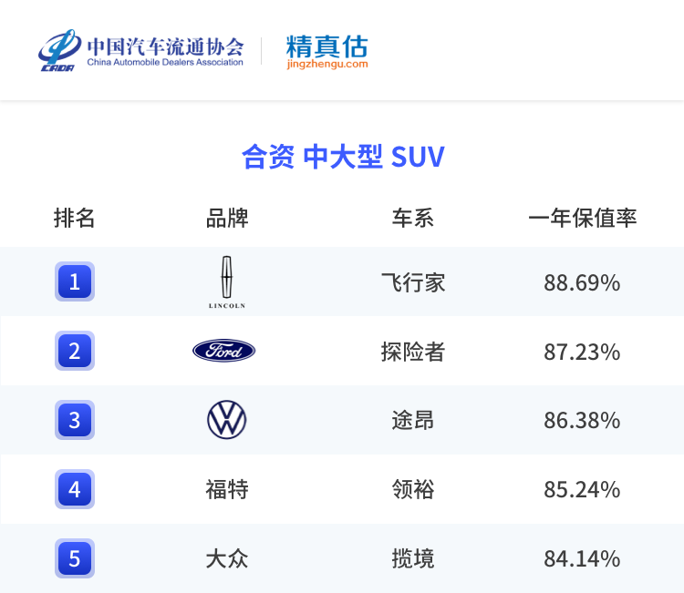 2017年2月suv銷量排行_2018年1月suv銷量排行_2022年suv汽車銷量排行榜領(lǐng)克