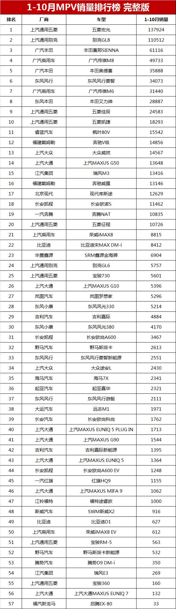 2022汽車二月銷量排行榜_2013年豪華車型銷量排行 汽車之家_g榜銷量排行