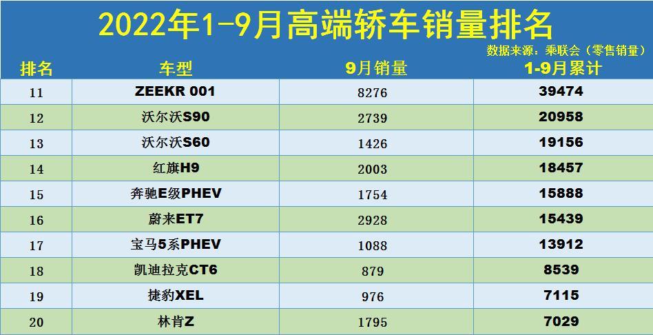 3月中大型車銷量排行榜2022_2017年12月suv銷量榜_10月緊湊型車銷量排行