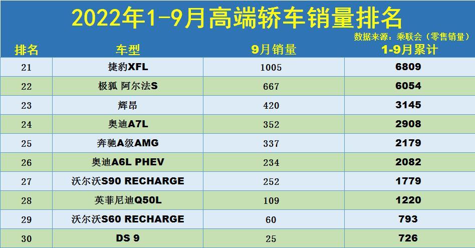 2017年12月suv銷量榜_3月中大型車銷量排行榜2022_10月緊湊型車銷量排行