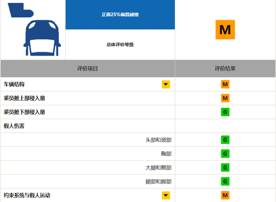 2022年一汽馬自達新車計劃_一汽豐田2019新車計劃_05年馬自達6新車多少錢