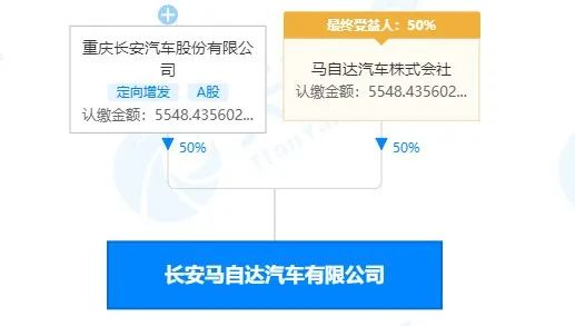 一汽豐田2019新車計劃_05年馬自達6新車多少錢_2022年一汽馬自達新車計劃