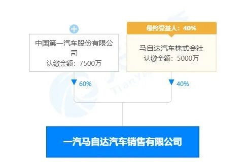 2022年一汽馬自達新車計劃_一汽豐田2019新車計劃_05年馬自達6新車多少錢