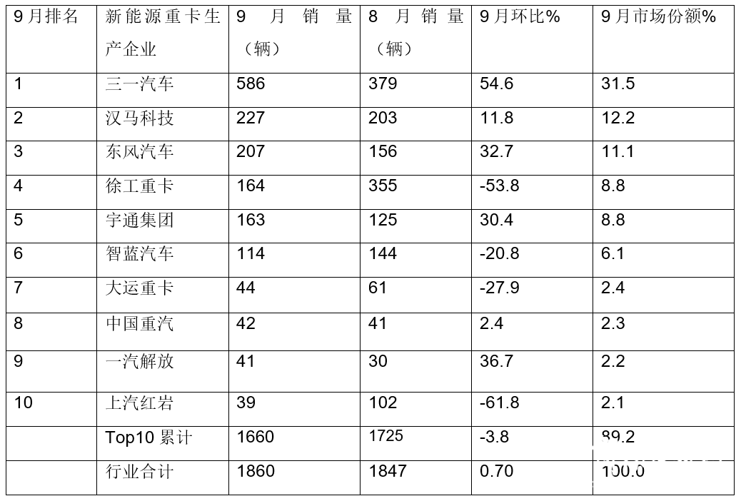 2019年12月新能源車銷量排行_日本漫畫銷量排行總榜_3月中大型車銷量排行榜2022