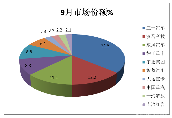 3月中大型車銷量排行榜2022_2019年12月新能源車銷量排行_日本漫畫銷量排行總榜