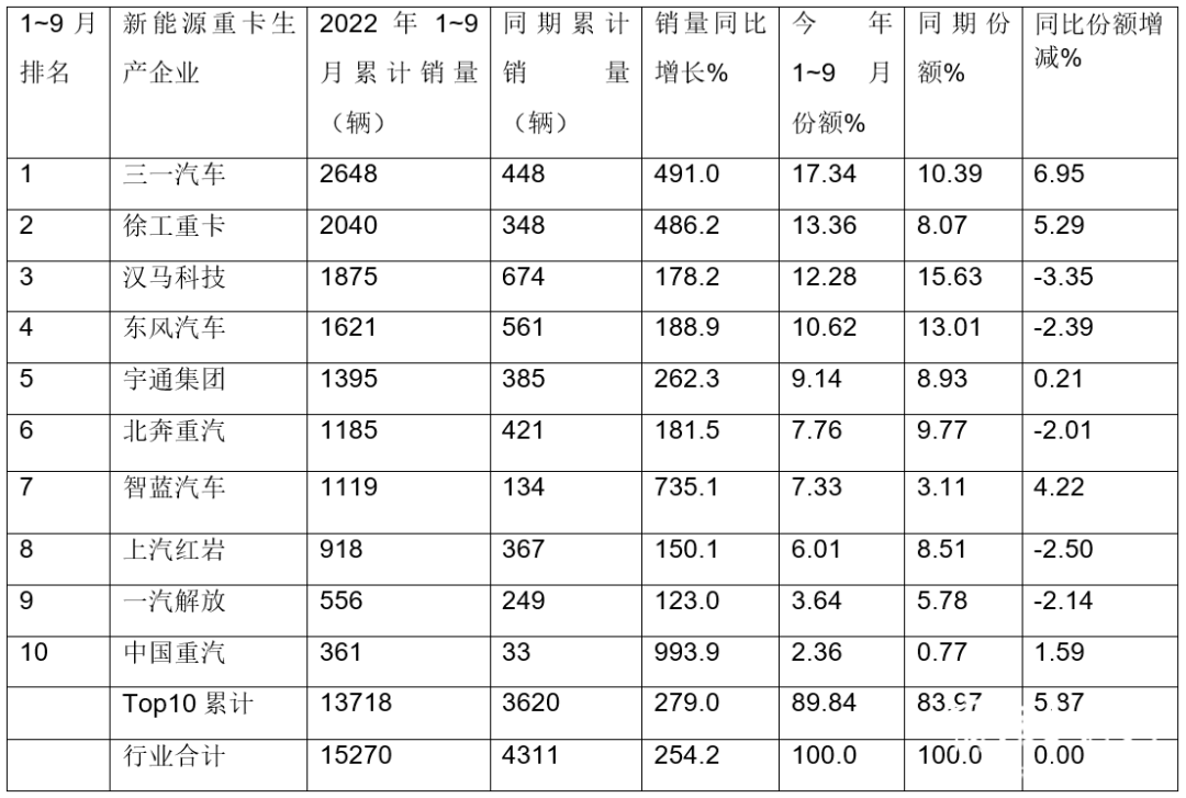 3月中大型車銷量排行榜2022_日本漫畫銷量排行總榜_2019年12月新能源車銷量排行