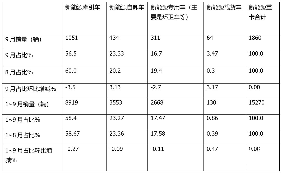 3月中大型車銷量排行榜2022_日本漫畫銷量排行總榜_2019年12月新能源車銷量排行