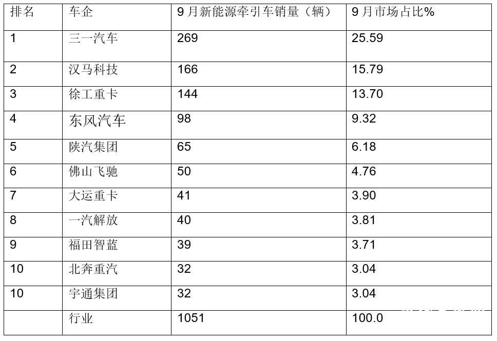 3月中大型車銷量排行榜2022_日本漫畫銷量排行總榜_2019年12月新能源車銷量排行