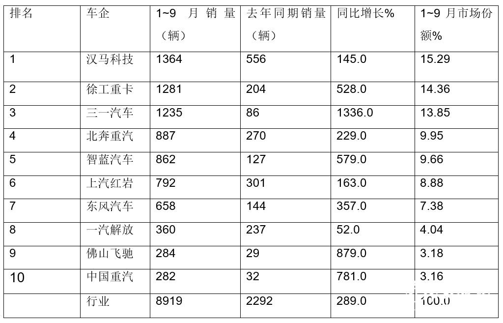 2019年12月新能源車銷量排行_3月中大型車銷量排行榜2022_日本漫畫銷量排行總榜