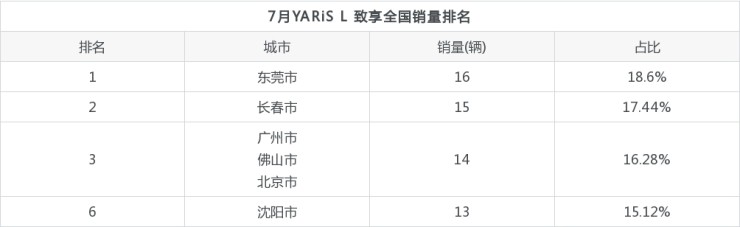 2022年幾月的虎好_2022年銷量好的小車_2022虎好還是2023兔好