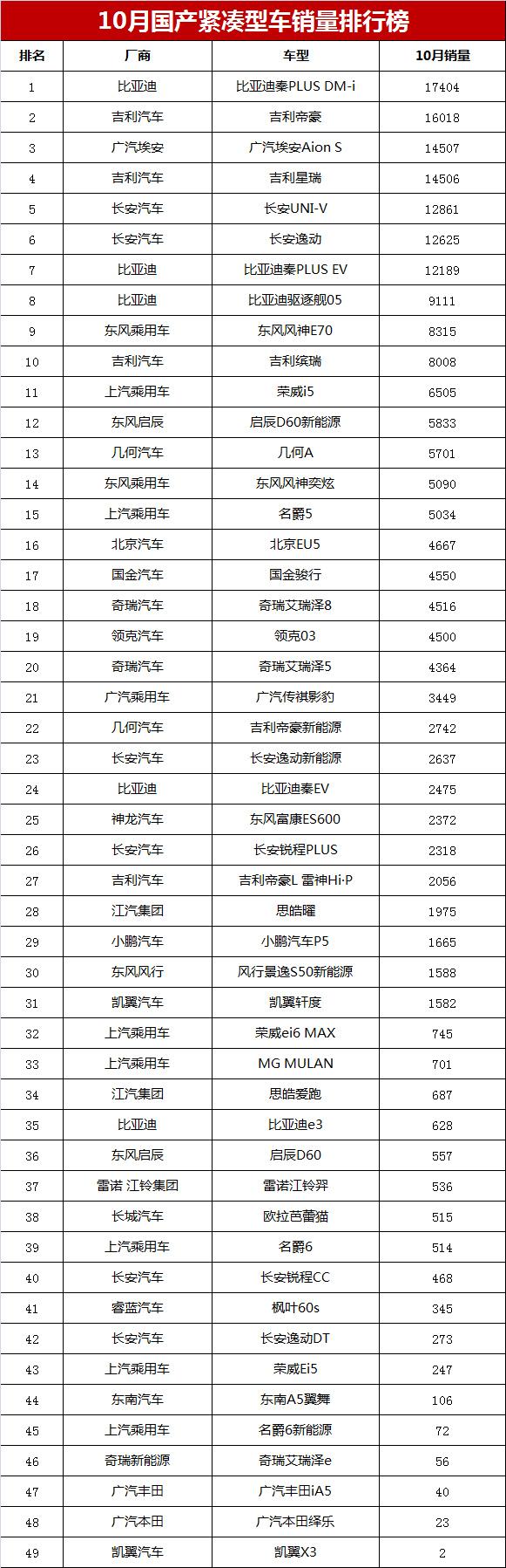 6月新能源車銷量排行_日本漫畫銷量排行總榜_3月中大型車銷量排行榜2022