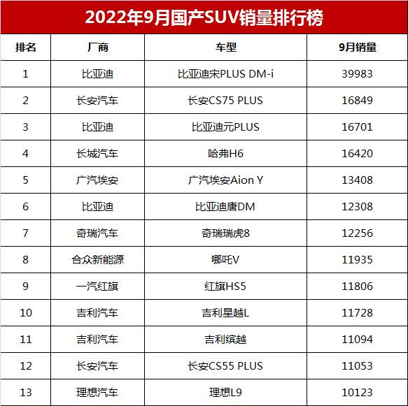 g榜銷量排行_家用按摩椅排行銷量榜_3月中大型車銷量排行榜2022