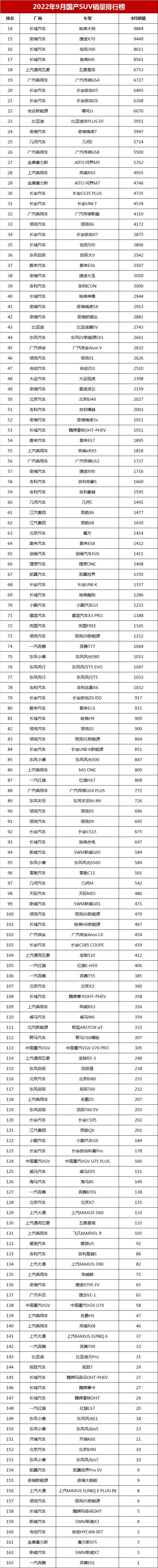 3月中大型車銷量排行榜2022_g榜銷量排行_家用按摩椅排行銷量榜