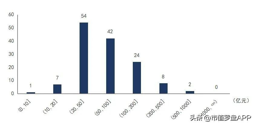 2022上市公司排名_2022年世界gdp排名預(yù)測(cè)_人工智能上市龍頭公司排名