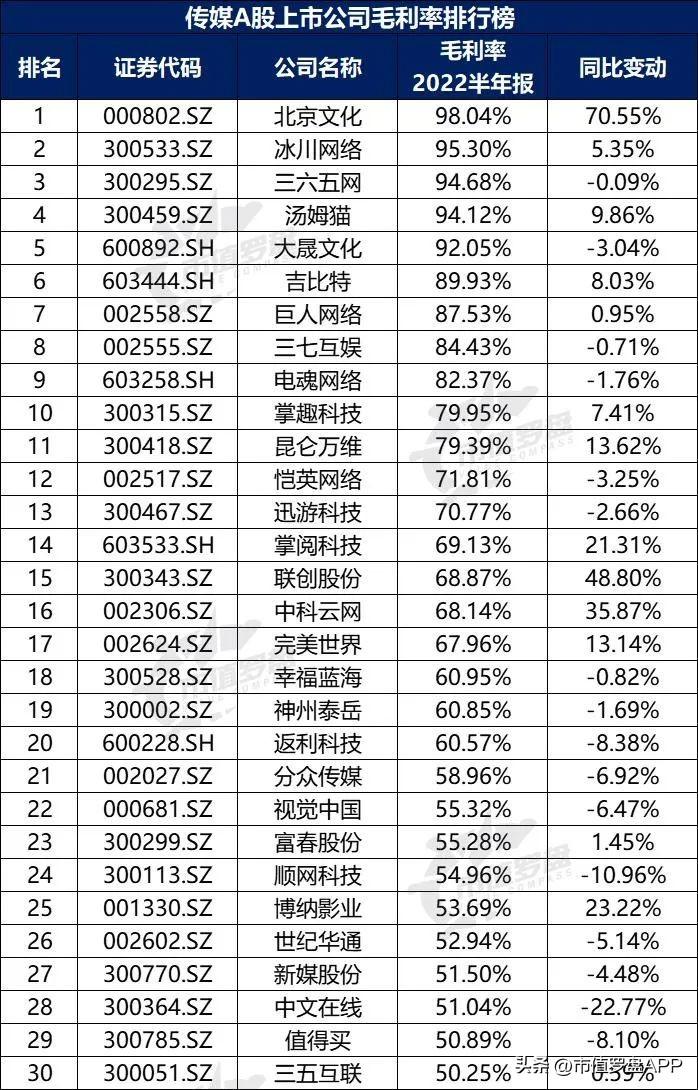 人工智能上市龍頭公司排名_2022年世界gdp排名預(yù)測(cè)_2022上市公司排名