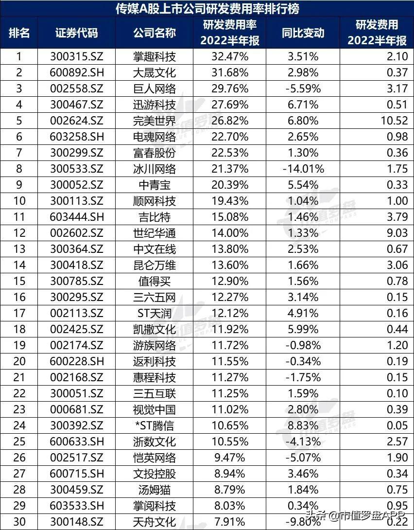 2022上市公司排名_2022年世界gdp排名預(yù)測(cè)_人工智能上市龍頭公司排名